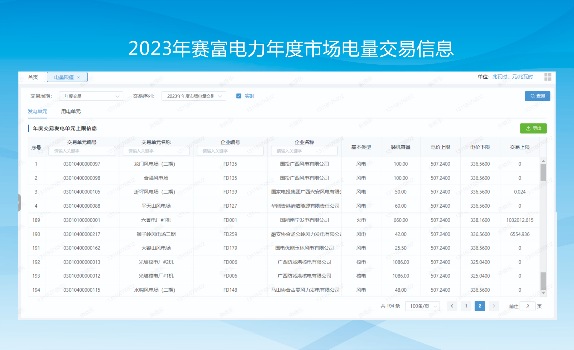 2023年赛富电力年度市场电量交易信息